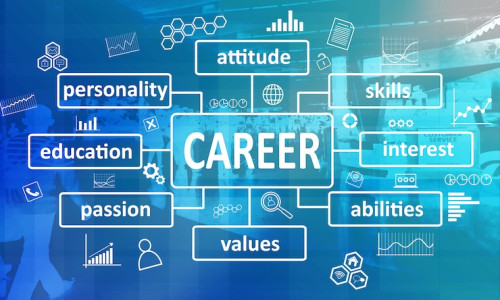 Mastering Career Development: Your Roadmap to Professional Success
